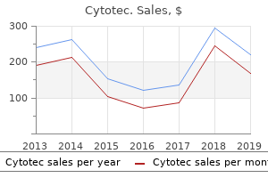 purchase 200mcg cytotec amex