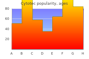 buy 100 mcg cytotec with amex