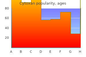 cytoxan 50mg sale