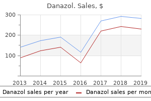 discount danazol 100 mg mastercard