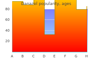 generic danazol 50 mg mastercard