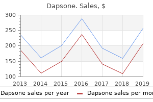 buy dapsone 100mg low cost