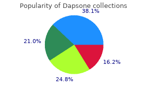 dapsone 100mg for sale