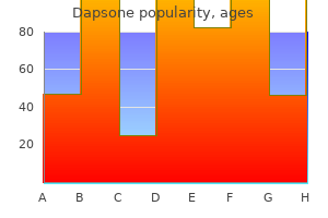 order 100mg dapsone fast delivery