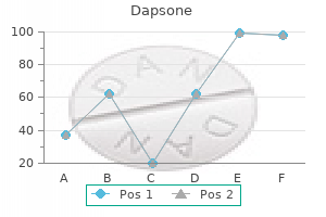 buy dapsone 100mg otc