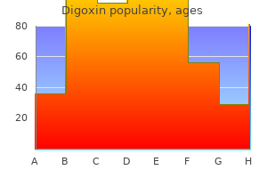 generic digoxin 0.25 mg without prescription