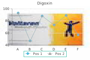 discount digoxin 0.25mg with amex