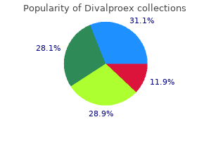 divalproex 250 mg without prescription