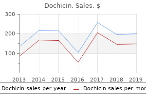 dochicin 0.5mg without prescription