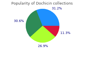 buy 0.5 mg dochicin overnight delivery