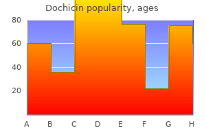 discount 0.5 mg dochicin