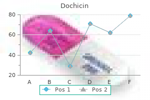 order 0.5mg dochicin with visa