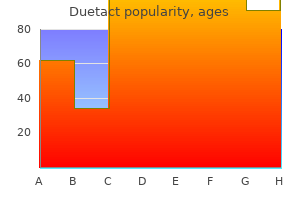 discount duetact 16 mg online