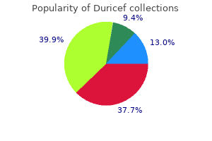 order duricef 250 mg