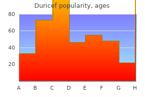 purchase duricef 250mg with visa