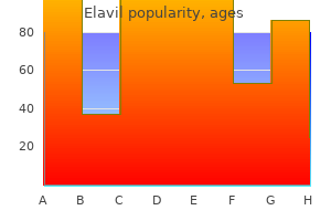 elavil 75 mg free shipping