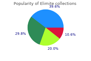 elimite 30 gm amex