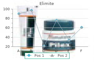 cheap 30gm elimite amex