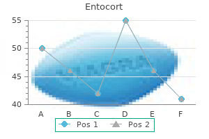 cheap entocort 200mcg online