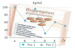 order 100mg epitol visa