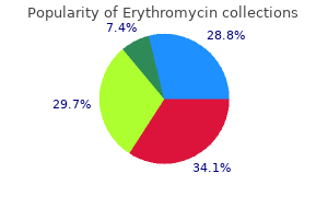 buy erythromycin 250 mg online