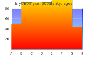 250 mg erythromycin with mastercard