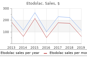 generic etodolac 400mg mastercard