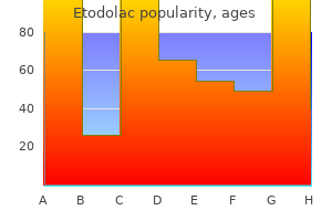 buy etodolac 300 mg lowest price