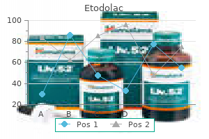 order etodolac 400 mg fast delivery