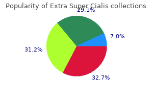 buy discount extra super cialis 100 mg line