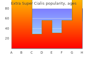 purchase extra super cialis 100mg without prescription