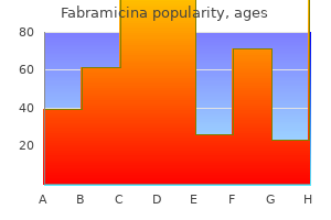 discount fabramicina 100mg without prescription