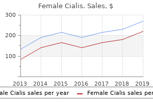 generic female cialis 20 mg with mastercard