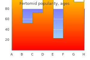 generic 50 mg fertomid with visa