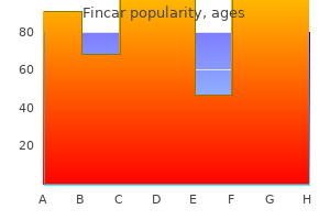 buy discount fincar 5mg line