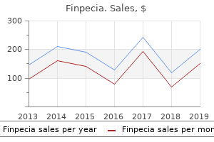 buy finpecia 1 mg mastercard