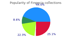 cheap finpecia 1mg mastercard