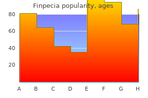 purchase finpecia 1 mg without prescription