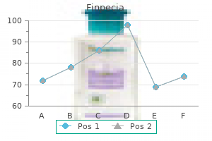 quality finpecia 1 mg