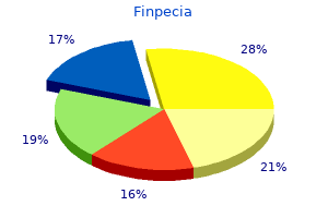 cheap 1mg finpecia overnight delivery