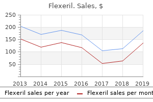 order flexeril 15mg with visa