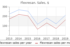 buy 40mg flexresan visa