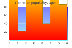 purchase flexresan 30mg mastercard