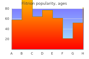 buy flitrion 20mg with mastercard