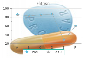 cheap 40 mg flitrion with visa