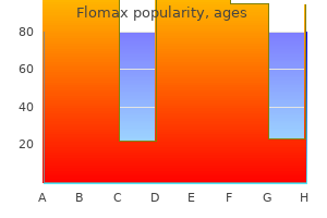 flomax 0.2mg low price