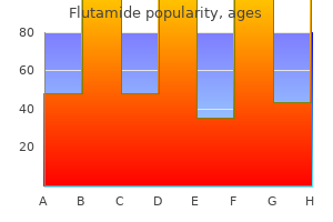 generic 250 mg flutamide