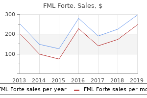 fml forte 5 ml overnight delivery