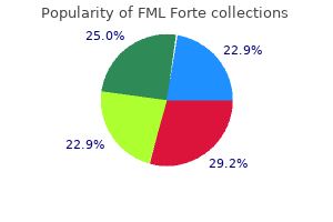 discount 5 ml fml forte